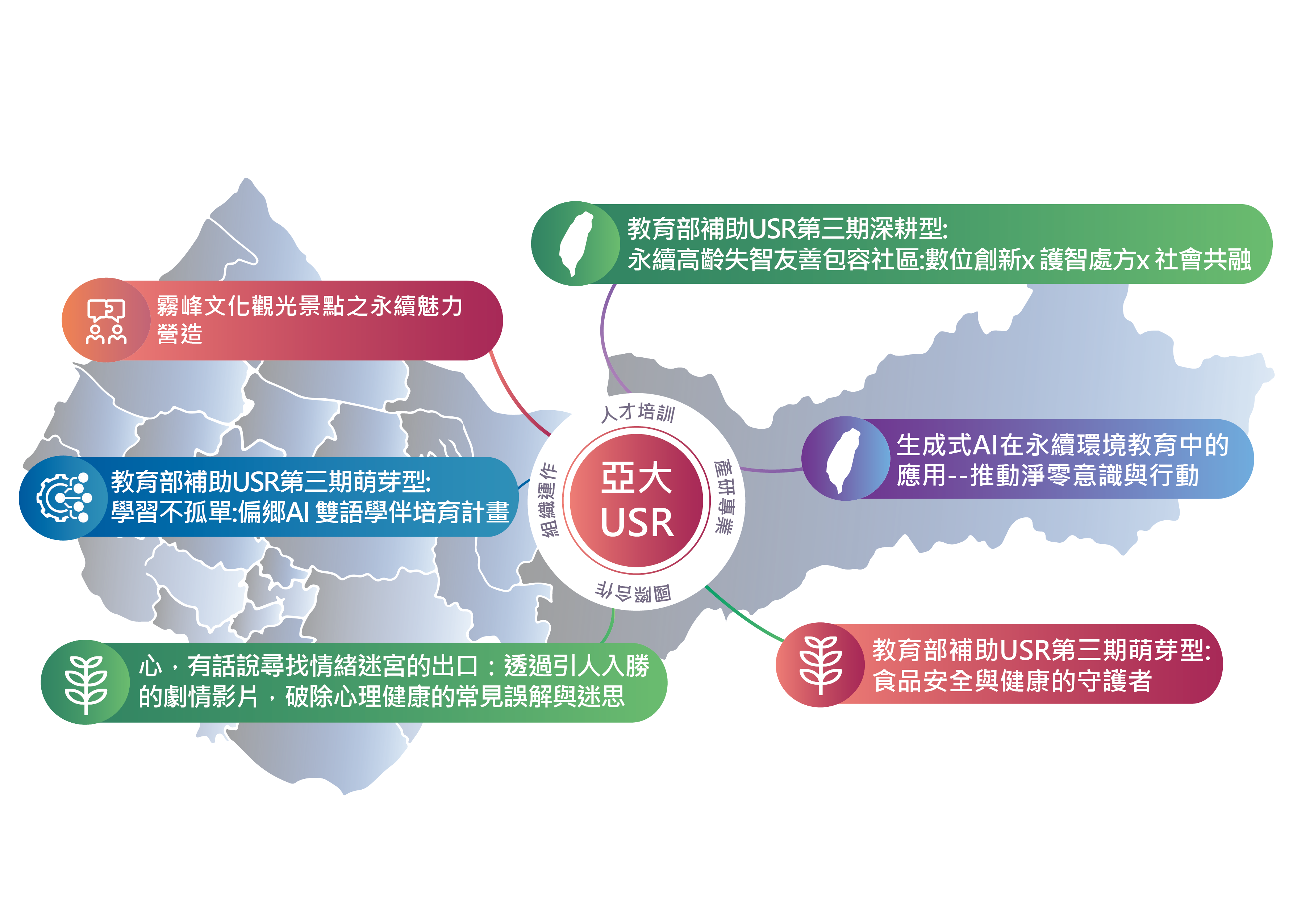2024年USR計畫圖