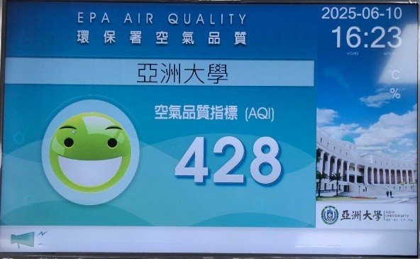 AQI即時看板