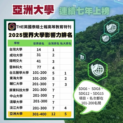 亞洲大學連7年登THE「世界大學影響力」排名圖片